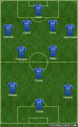 Chelsea Formation 2014