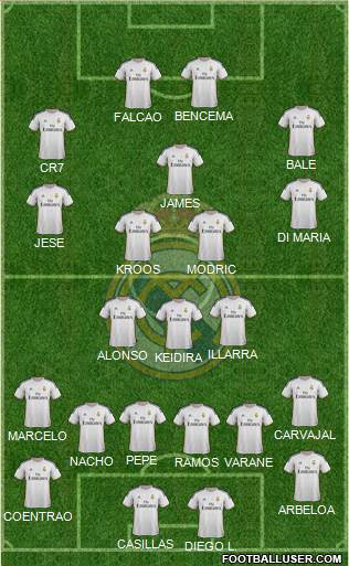 R. Madrid Castilla Formation 2014