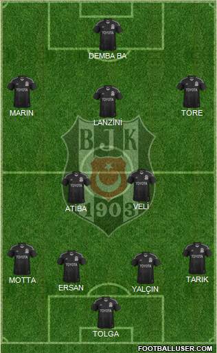 Besiktas JK Formation 2014
