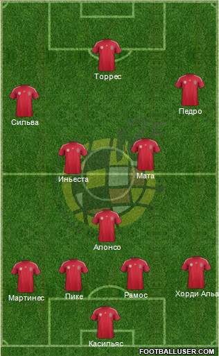 Spain Formation 2014