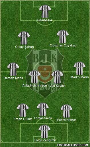 Besiktas JK Formation 2014