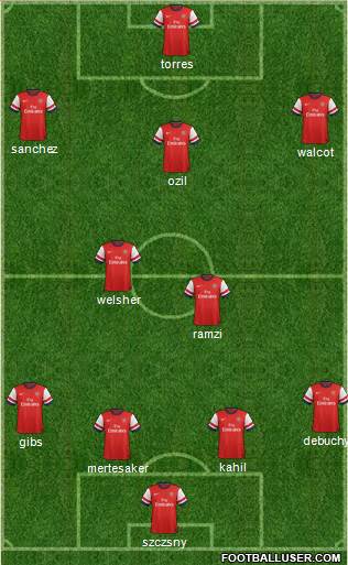 Arsenal Formation 2014