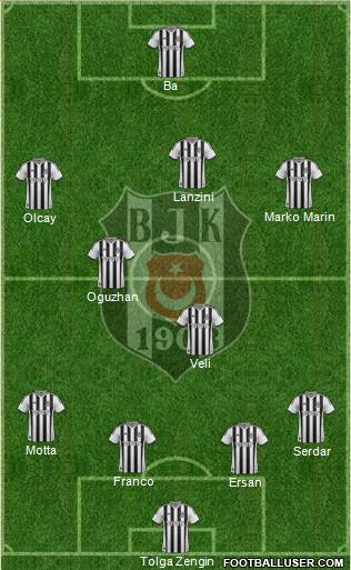Besiktas JK Formation 2014