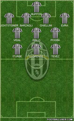 Juventus Formation 2014