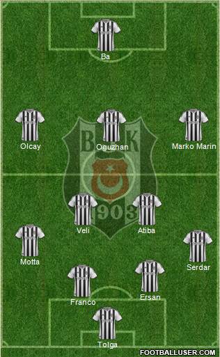 Besiktas JK Formation 2014
