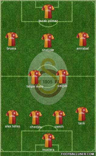 Galatasaray SK Formation 2014