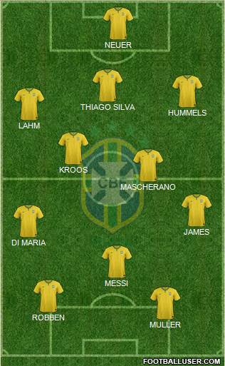Brazil Formation 2014
