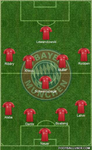 FC Bayern München Formation 2014