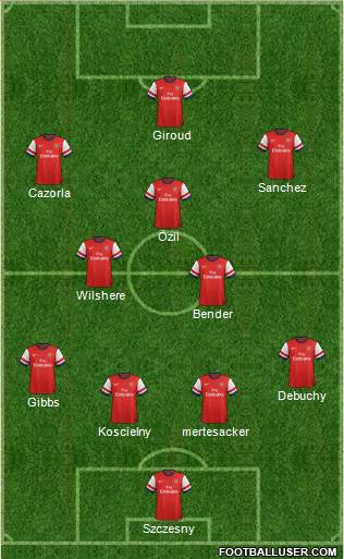 Arsenal Formation 2014