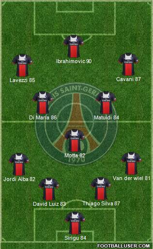 Paris Saint-Germain Formation 2014