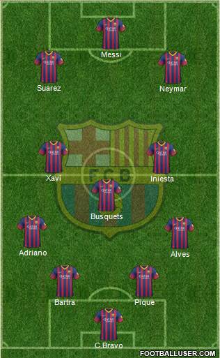 F.C. Barcelona Formation 2014