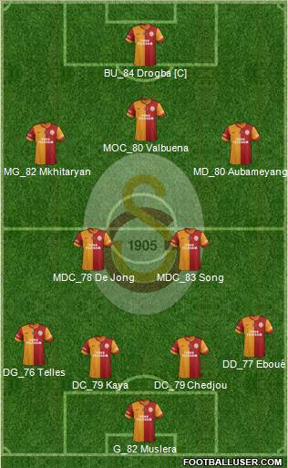 Galatasaray SK Formation 2014