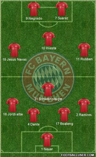 FC Bayern München Formation 2014