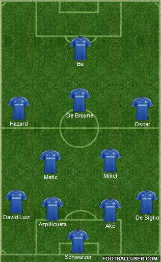 Chelsea Formation 2014