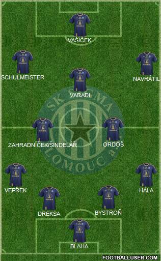 Sigma Olomouc Formation 2014