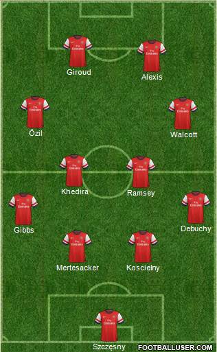 Arsenal Formation 2014