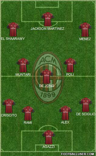 A.C. Milan Formation 2014