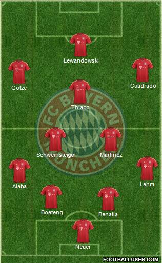 FC Bayern München Formation 2014