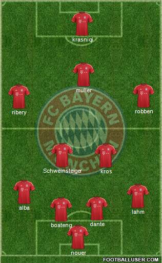 FC Bayern München Formation 2014
