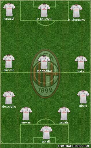 A.C. Milan Formation 2014