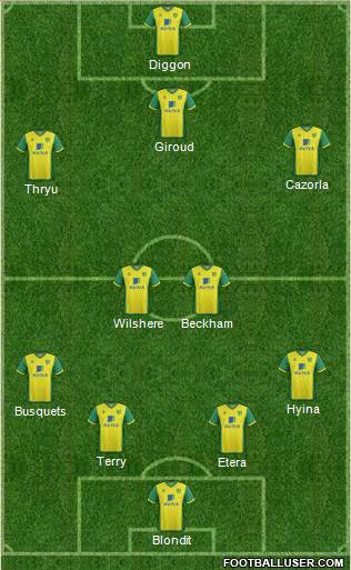 Norwich City Formation 2014