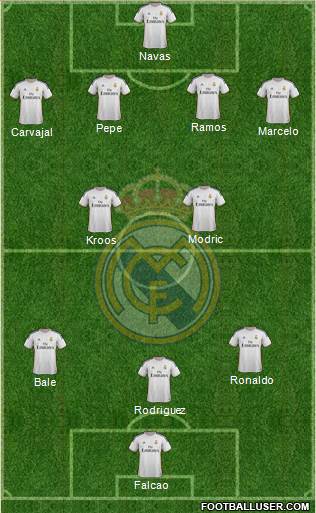 Real Madrid C.F. Formation 2014