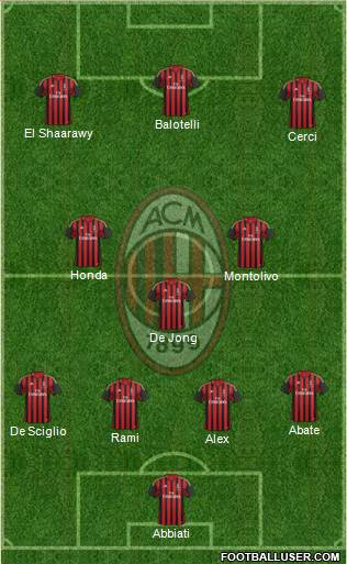 A.C. Milan Formation 2014