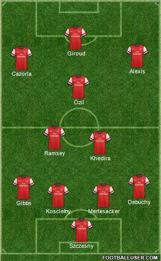 Arsenal Formation 2014