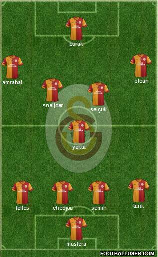 Galatasaray SK Formation 2014