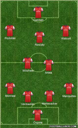 Arsenal Formation 2014