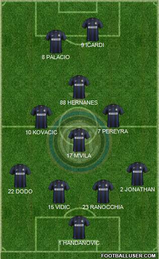 F.C. Internazionale Formation 2014