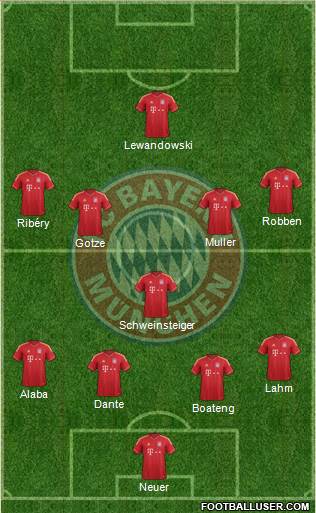 FC Bayern München Formation 2014