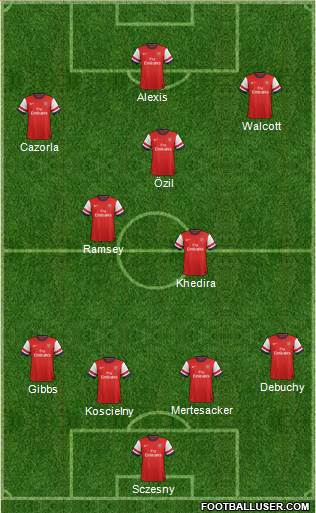 Arsenal Formation 2014