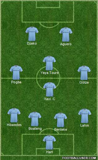 Manchester City Formation 2014