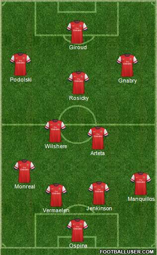 Arsenal Formation 2014