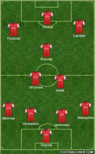 Arsenal Formation 2014