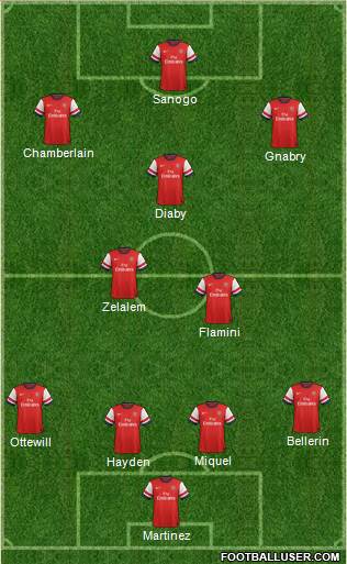 Arsenal Formation 2014
