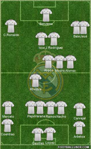 Real Madrid C.F. Formation 2014