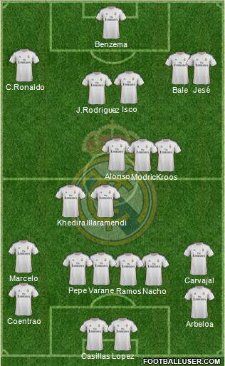 Real Madrid C.F. Formation 2014