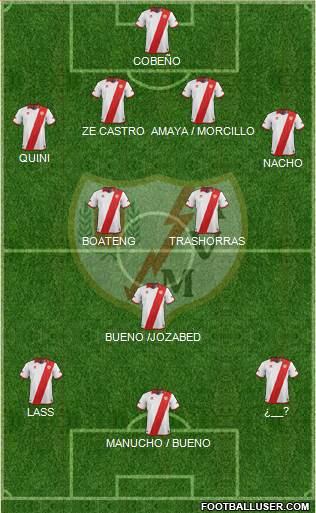 Rayo Vallecano de Madrid S.A.D. Formation 2014
