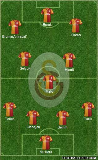 Galatasaray SK Formation 2014
