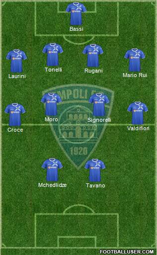 Empoli Formation 2014
