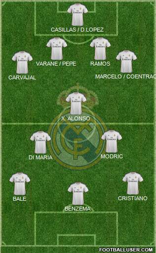 Real Madrid C.F. Formation 2014