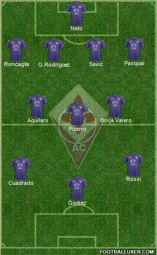 Fiorentina Formation 2014