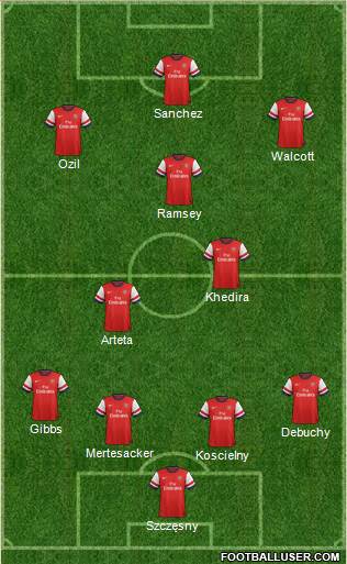 Arsenal Formation 2014