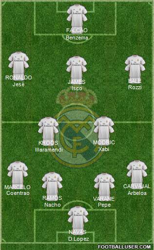 Real Madrid C.F. Formation 2014