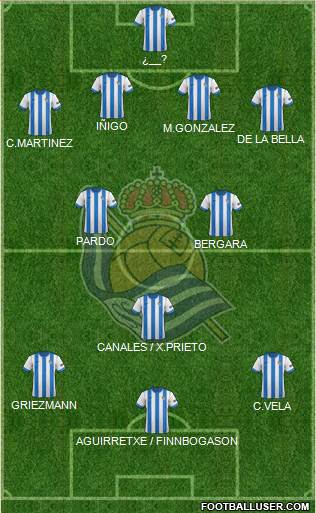 Real Sociedad S.A.D. Formation 2014