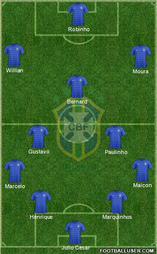 Brazil Formation 2014