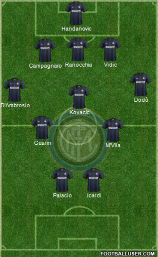 F.C. Internazionale Formation 2014