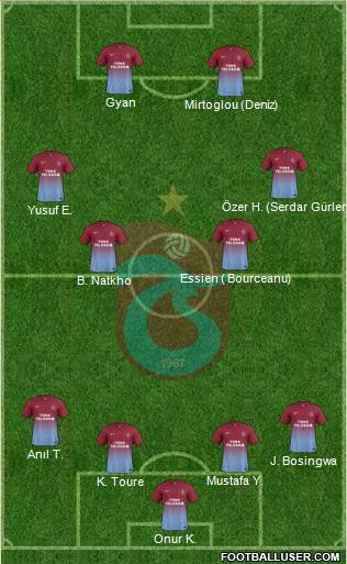 Trabzonspor Formation 2014